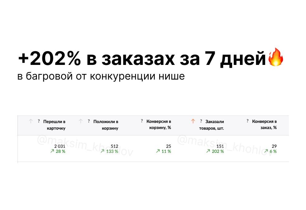 Обложка для поста - скрин из кабинета клиента на Wildberries