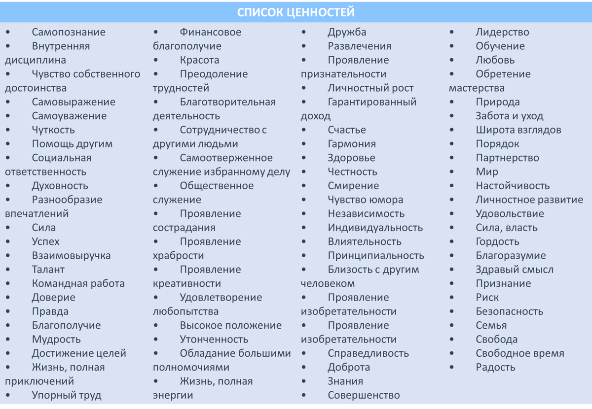 Цели и ценности жизни. Список ценностей человека психология. Ценности человека список основных. Список жизненных ценностей человека. Таблица ценностей человека
