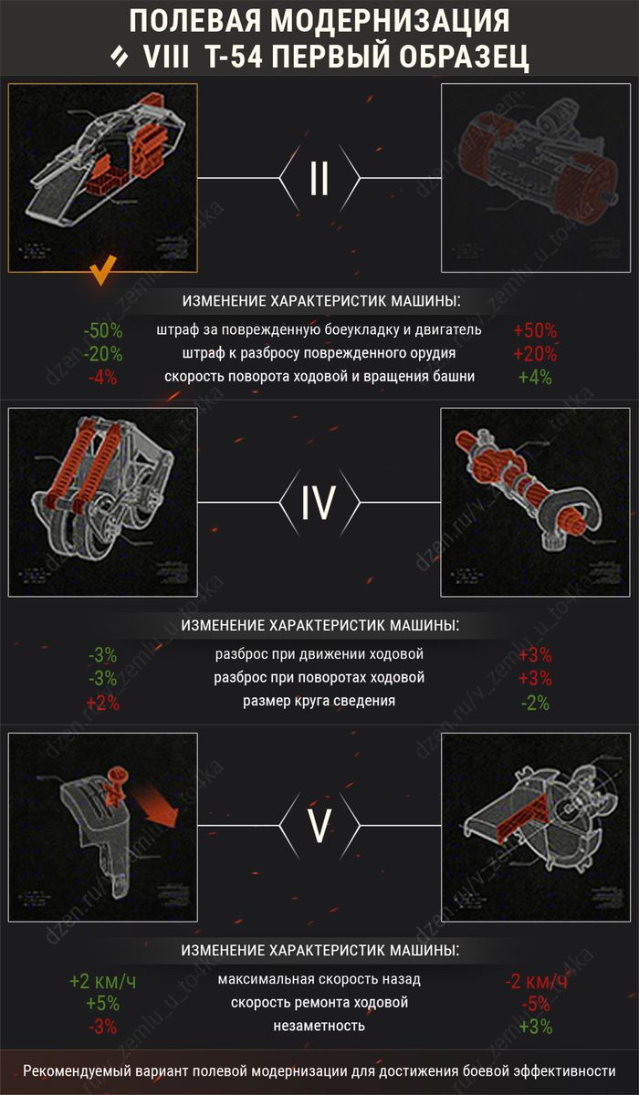 Полевая модернизация т54 первый образец