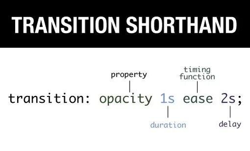 Transition css что это. Transition css. transition-property. transition css синтаксис. переходы css.