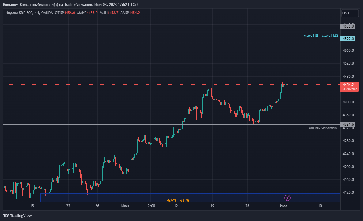 SPX