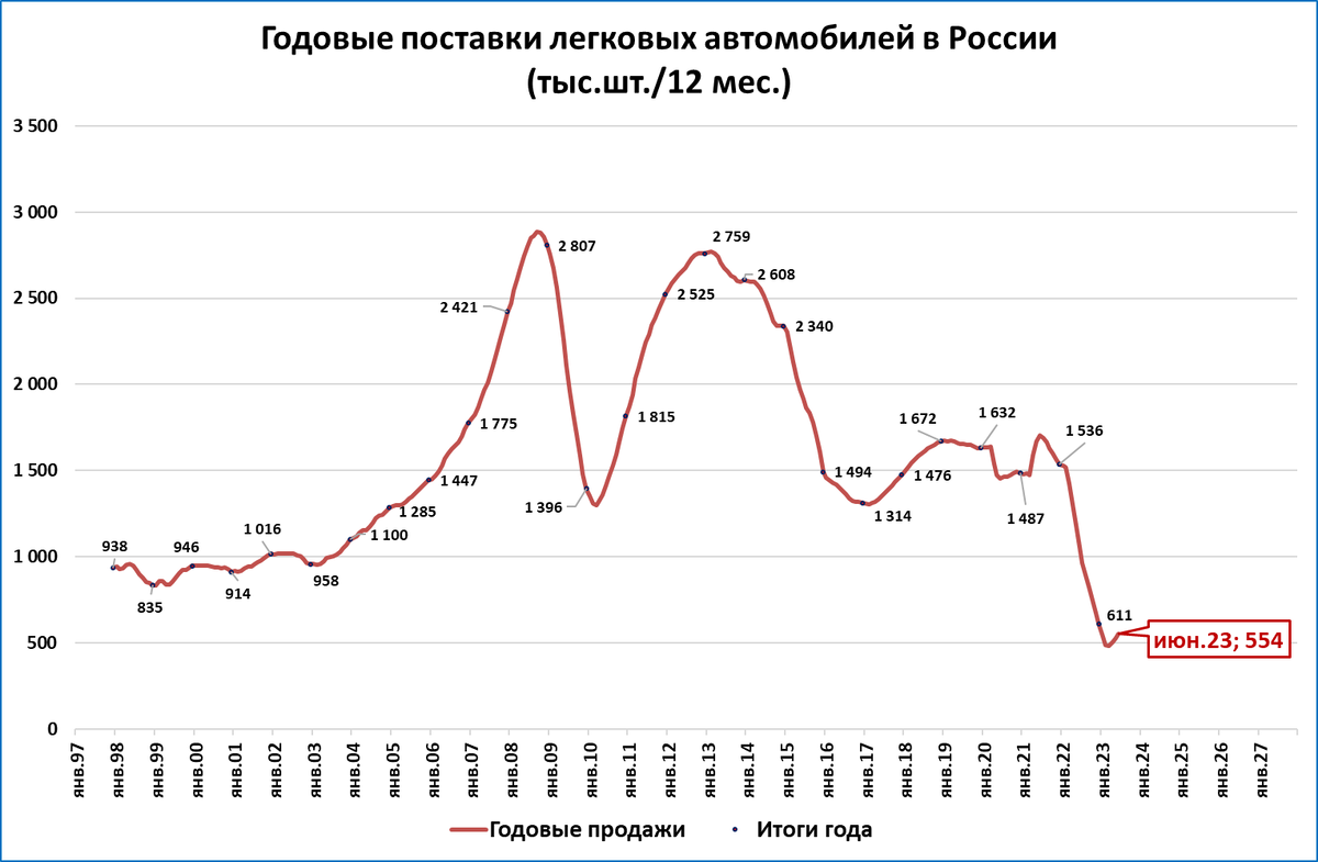 Статистика отгрузок