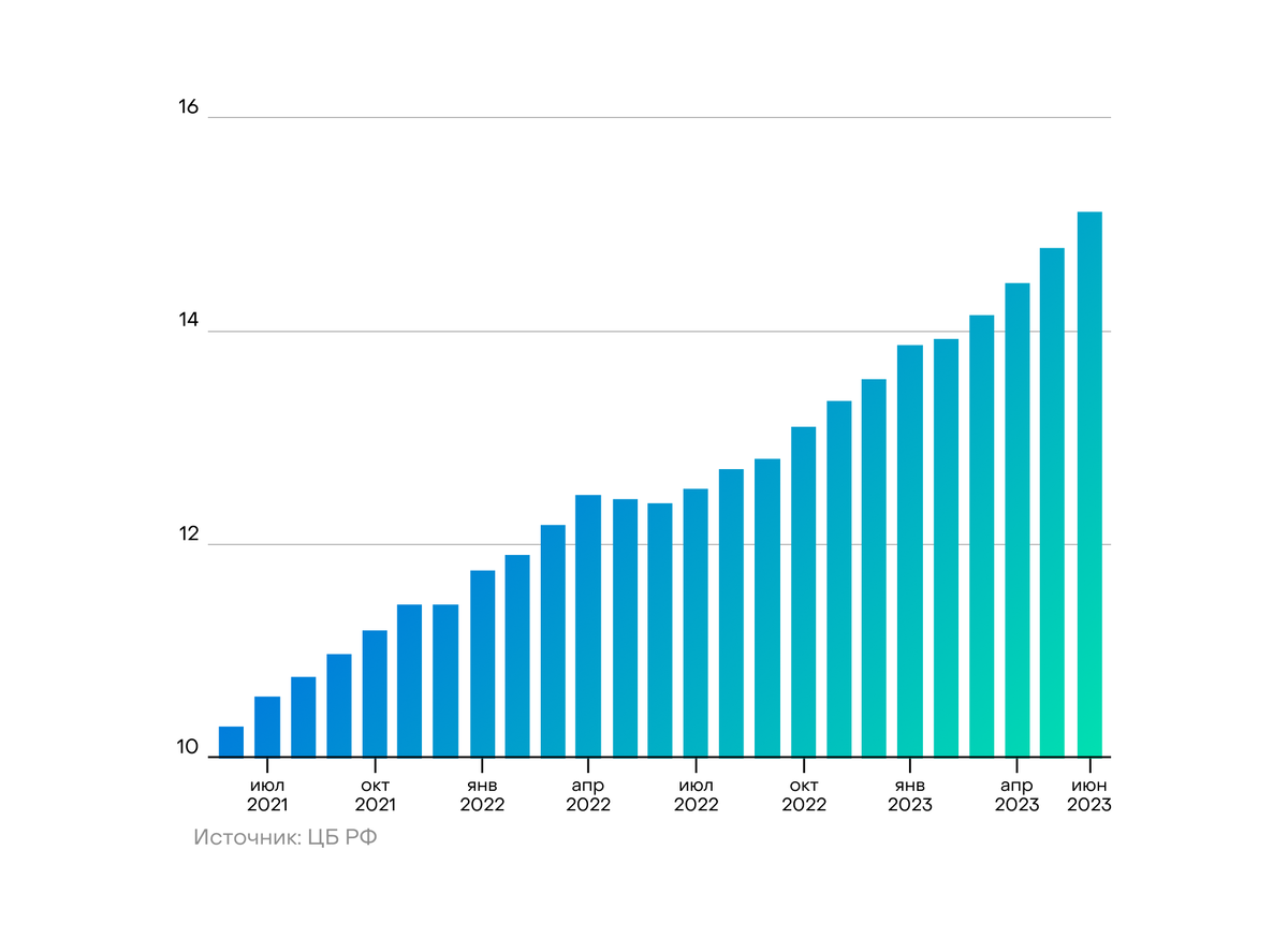 Задолженность по ИЖК, млн.руб