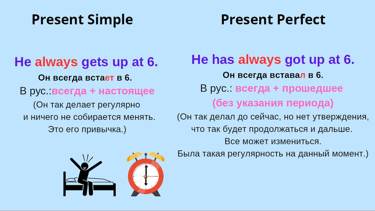 Таблица от always до never Kraskarta.ru