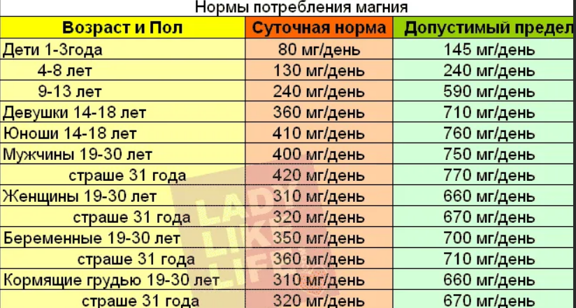 Магний: получаем из пищи, воды и добавок