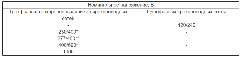 Таблица 1. Стандартные напряжения в диапазоне от 100 до 1000В.