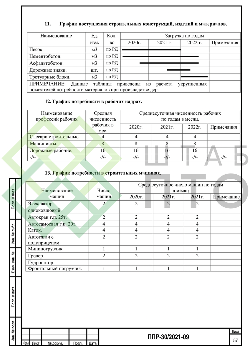 ППР на строительство автомобильной дороги от Павелецкого направления МЖД до  МКАД. Пример работы. | ШТАБ ПТО | Разработка ППР, ИД, смет в строительстве  | Дзен