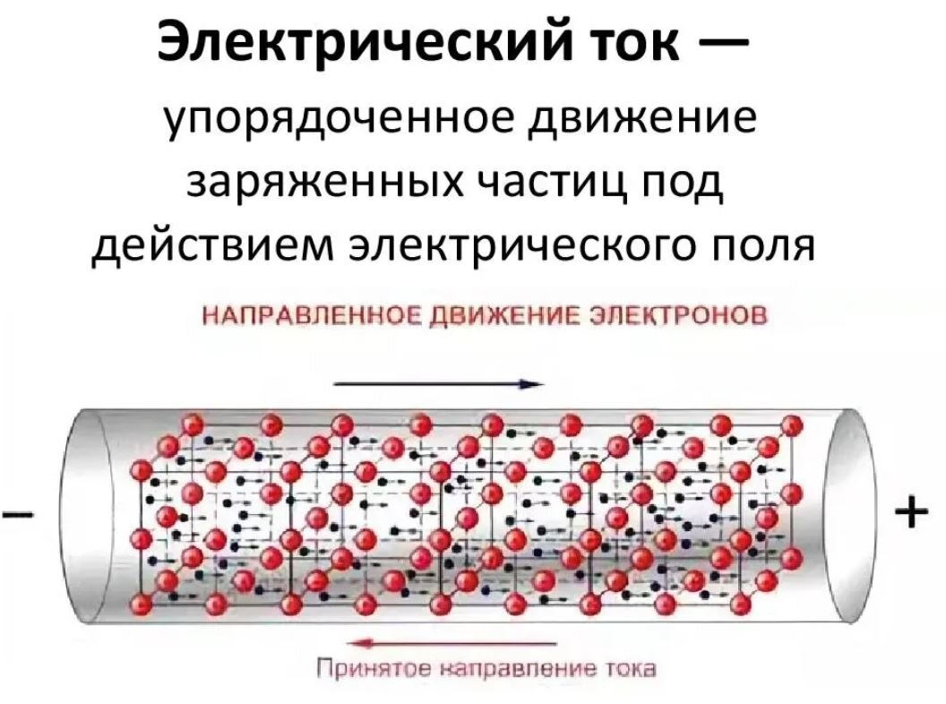 Ток. Упорядоченное направленное движение заряженных частиц. Ток направленное движение заряженных частиц. Электрический ток. Электрический ток это упорядоченное движение заряженных частиц.