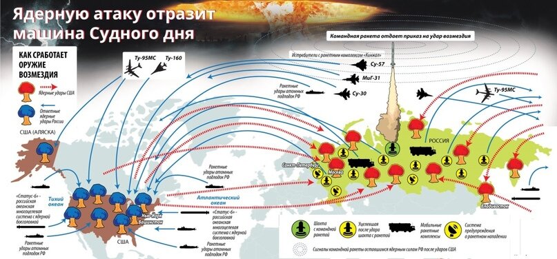 Приветствую мои дорогие любители ядерной войны, «весь мир в труху» и вот этого всего.-2