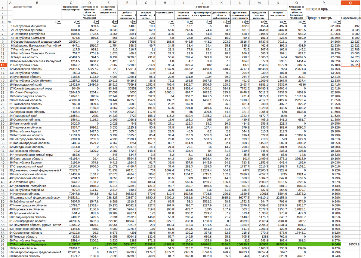 раст таблица потребления электричества фото 22