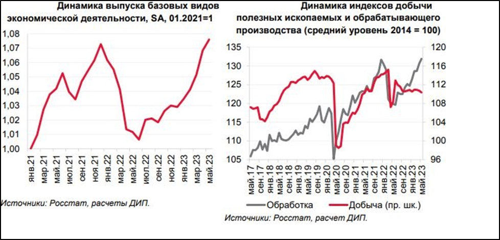Российская экономика 2017