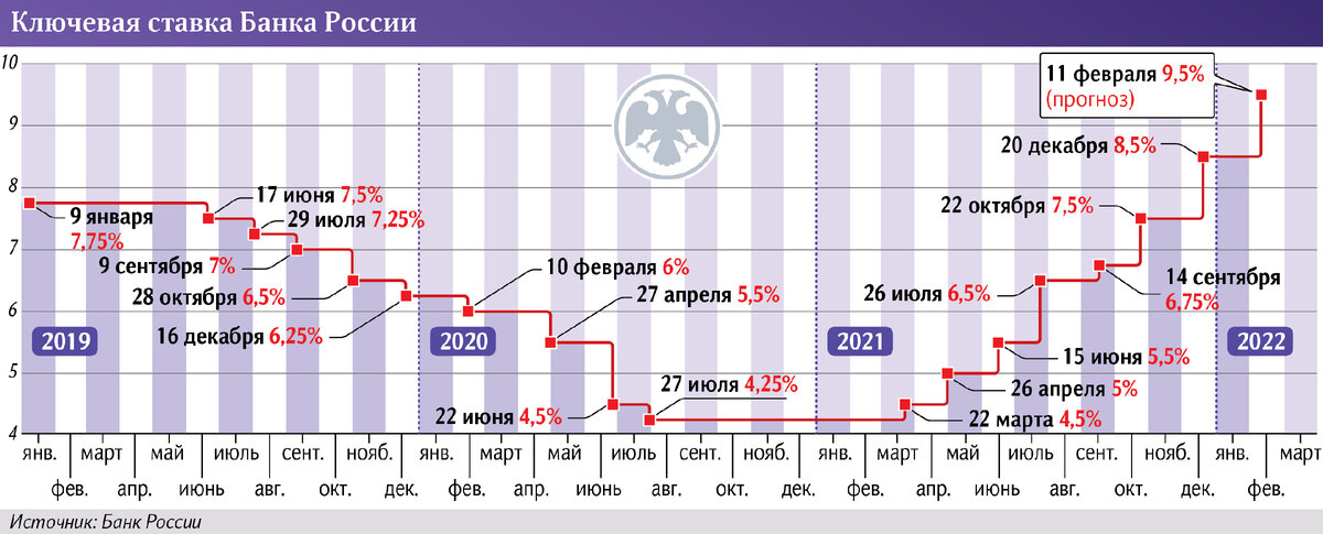 О глобальных значениях повышения ключевой ставки для экономики и последующем её влияние на общество.

