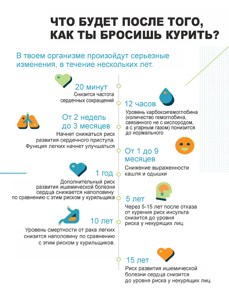 Как бросить курить в пожилом возрасте