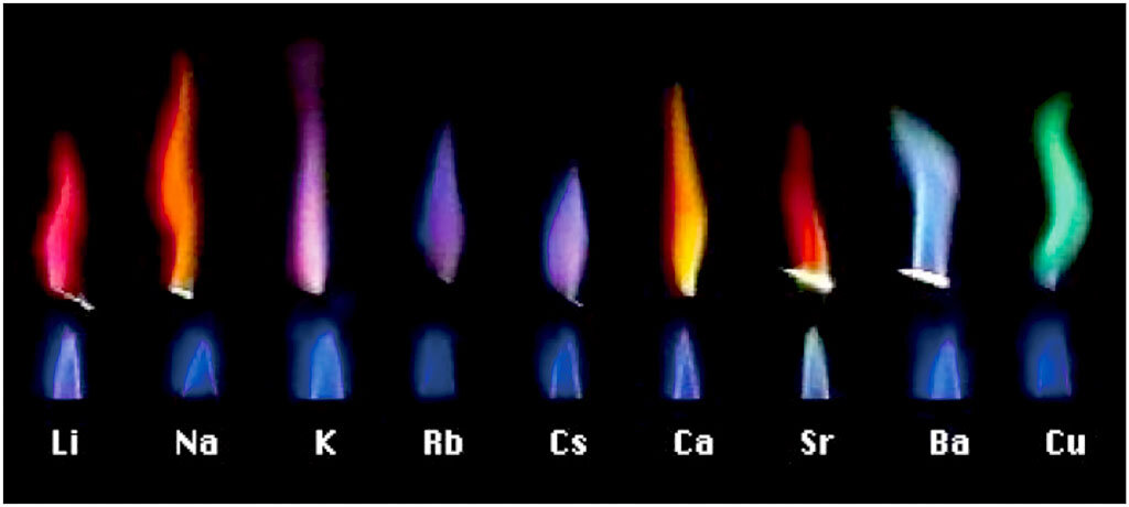Горение солей меди. Окраска пламени рубидия и цезия. Ионы металлов окрашивание пламени горелки. Горение солей цвет пламени.