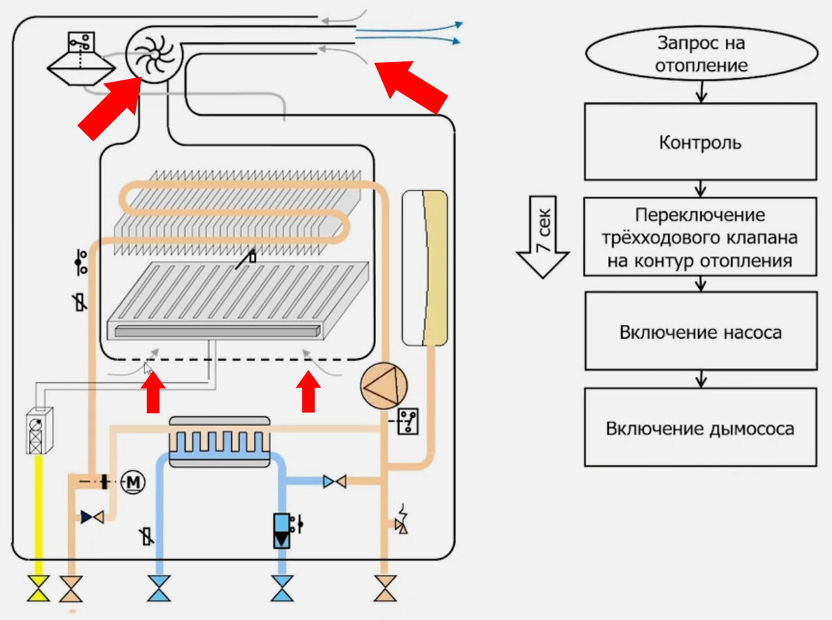 Схема работы двухконтурного газового настенного котла