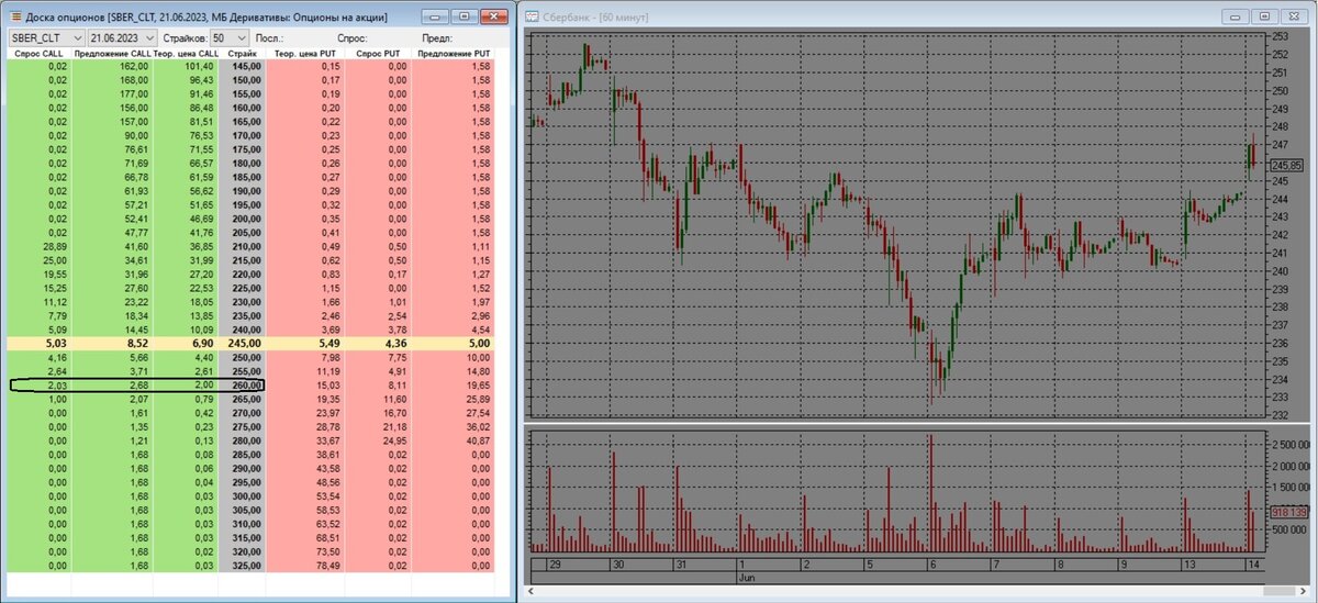 Опционный деск на акции Сбербанка