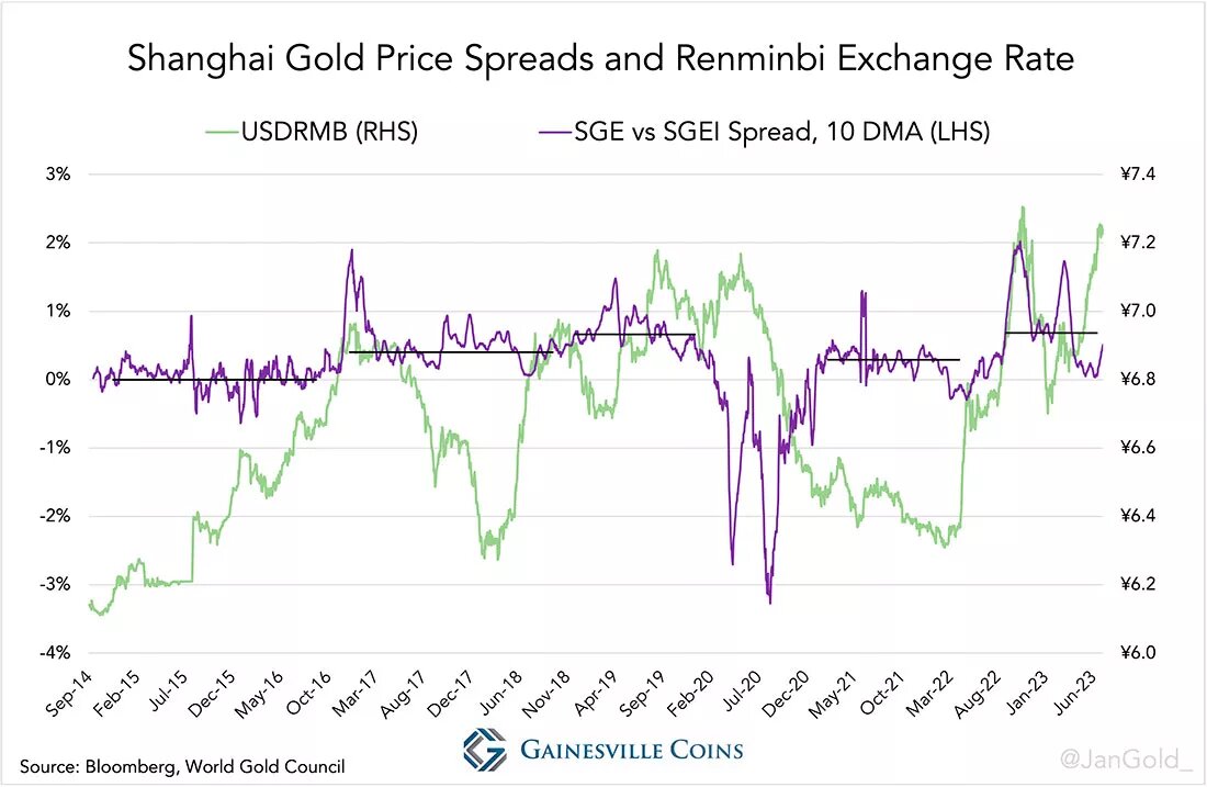 Exchange cny. Курс обмена юаня к рублю. Обменный курс юаня к рублю. Золото динамика биржа. Курс юаня к рублю на сегодня.