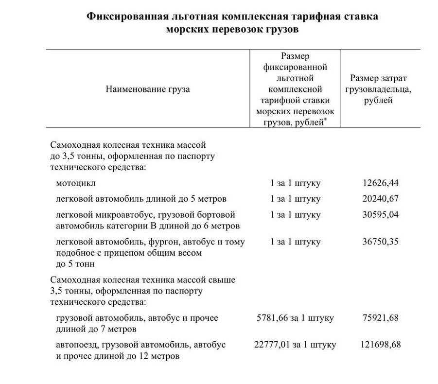    пресс-служба «Росморпорта»