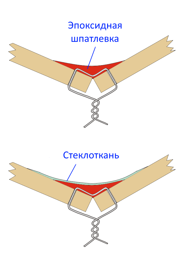 Шпатлевание соединения и укладка стеклоткани 