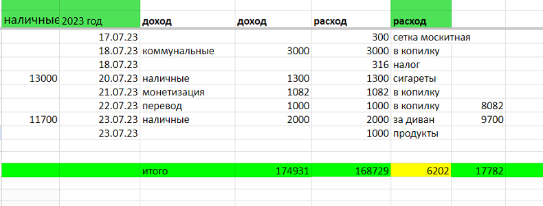 таблица автора