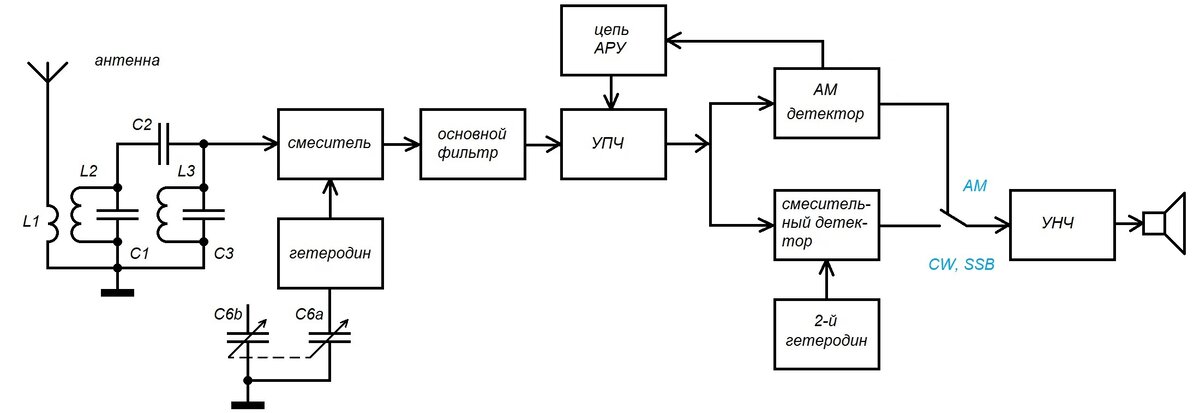 Вторая конфигурация радиоприемника