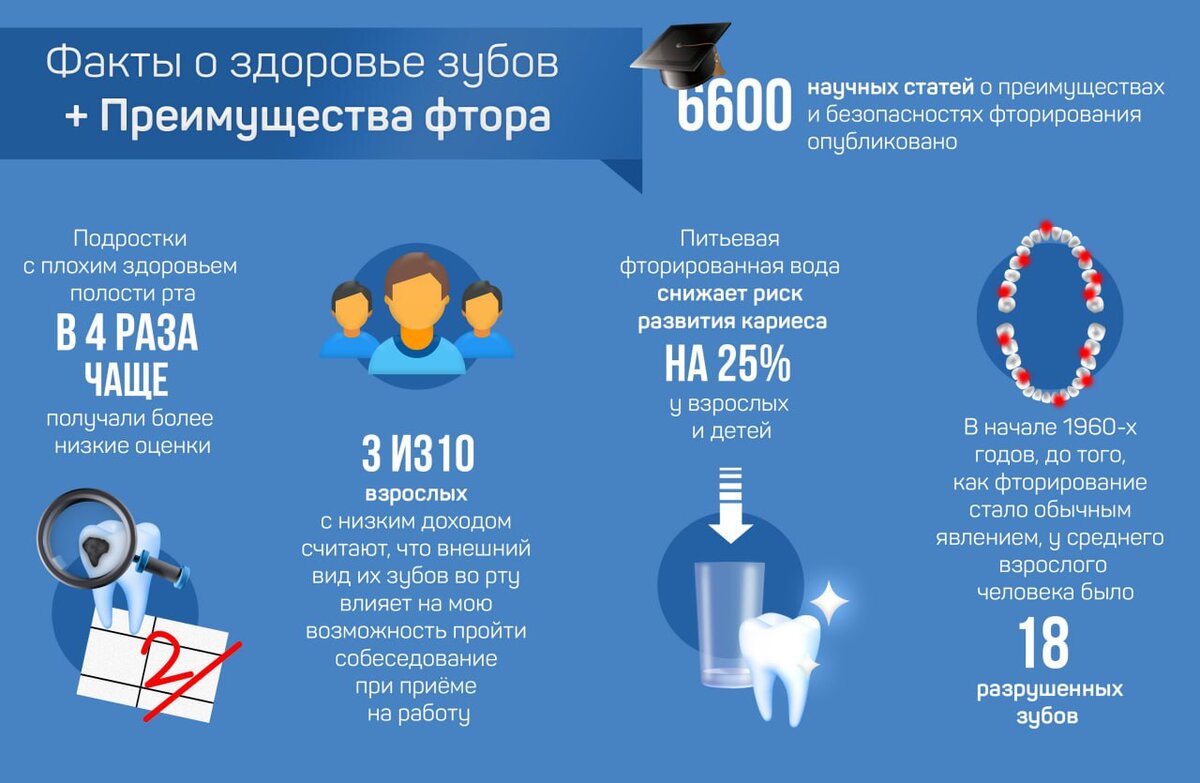 Как возник миф о вреде фтора