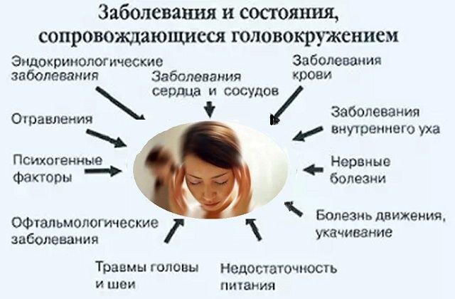 Психогенные головокружения: симптомы, личный опыт, отзыв о лечении