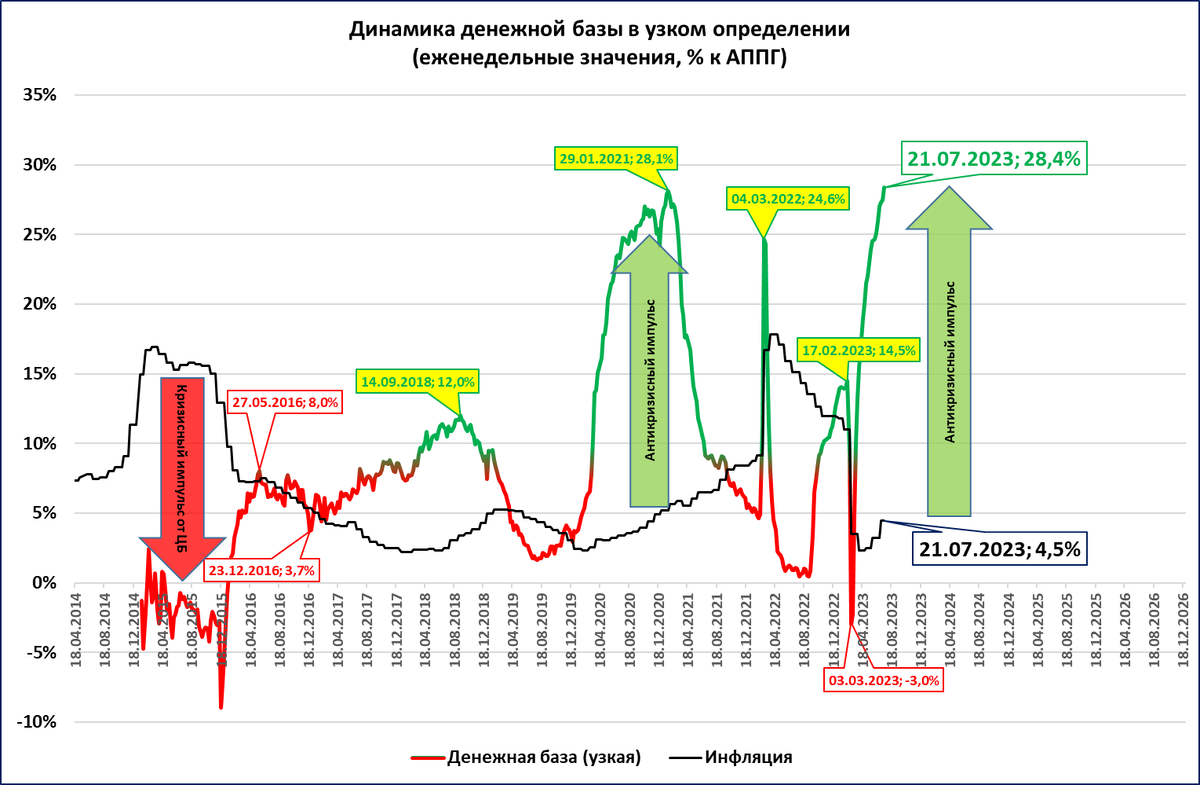 Инфляция 2024 2026