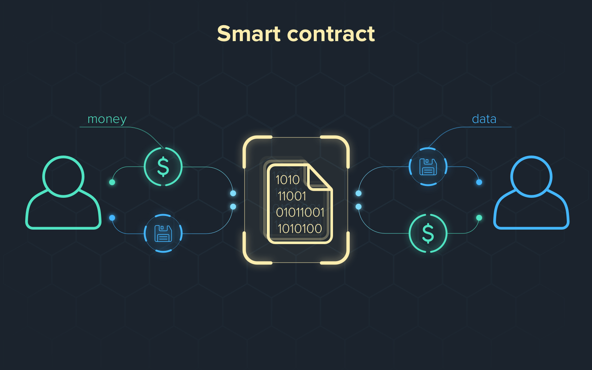 Smart contract