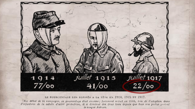 Сравнение эффективности защиты головы в кепи, ермолке и полноценном адриановском шлеме. 