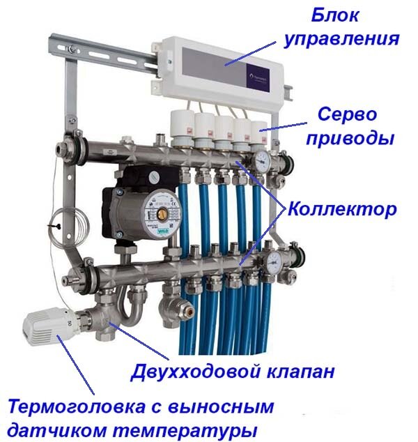 Терморегулятор для водяного теплого пола схема