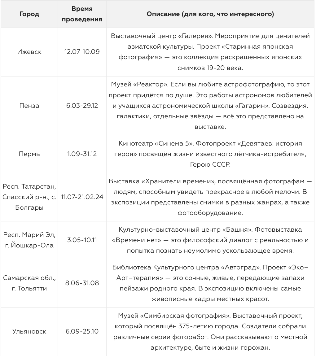 Фотовыставки в России 2023: музеи, арт-пространства и галереи, которые  стоит посетить | Фотосклад.Эксперт | Дзен