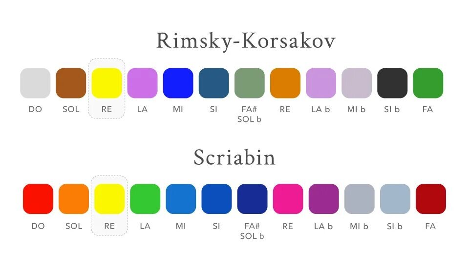 Цвет нот. Синестезия цвета. Цвета тональностей по римскому-Корсакову. Синестезия цветной слух. Цвета нот по римскому-Корсакову.
