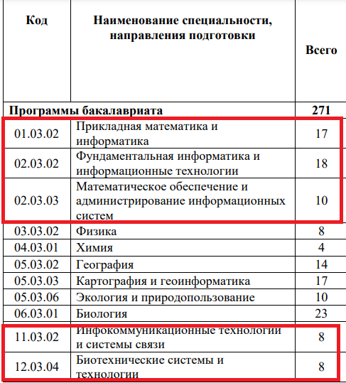 https://abitur.bsuedu.ru/_files/dop/dop_och.pdf