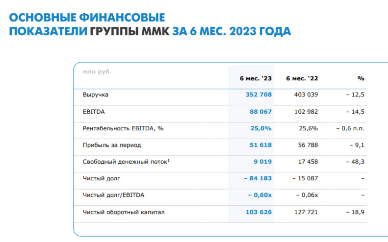 финансовые результаты