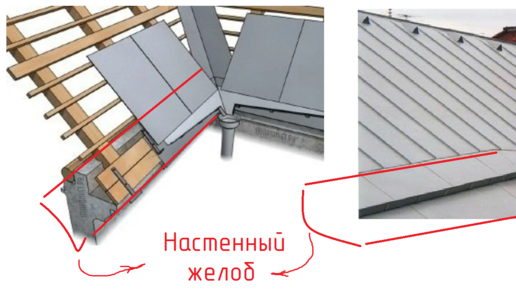 Демонтаж карниза кровли расценка в смете