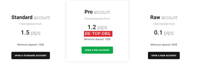 Возможность снять деньги с "AI-Unit" не подтверждена.