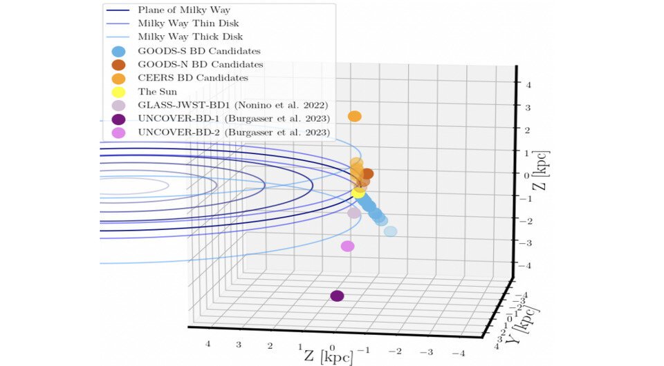   Kevin N. Hainline et al. / arXiv, 2023