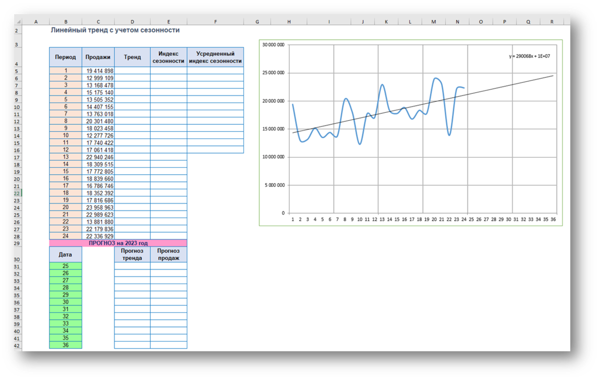 📌 Прогнозирование в Excel. Учет сезонности в прогнозах: способы расчета  значений линейного тренда | Excel на ИЗИ: ✓ Приемы эффективной работы в  Microsoft Excel | Дзен