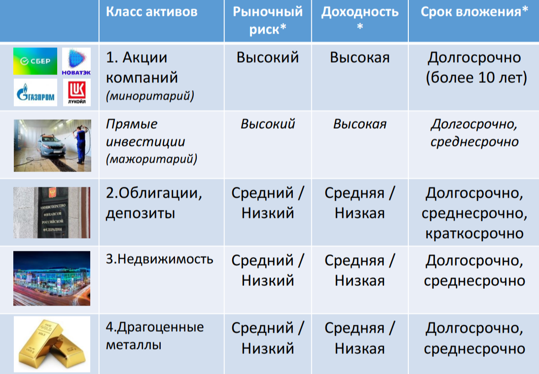 Стратегии инвестирования: asset allocation, портфельные инвестиции и  пассивные инвестиции | Виталий Айрапетян. Инвестиции | Дзен