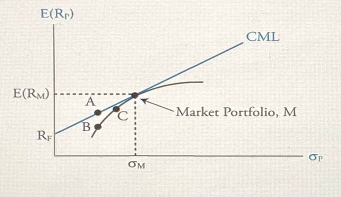 Модель CML, график 1.1