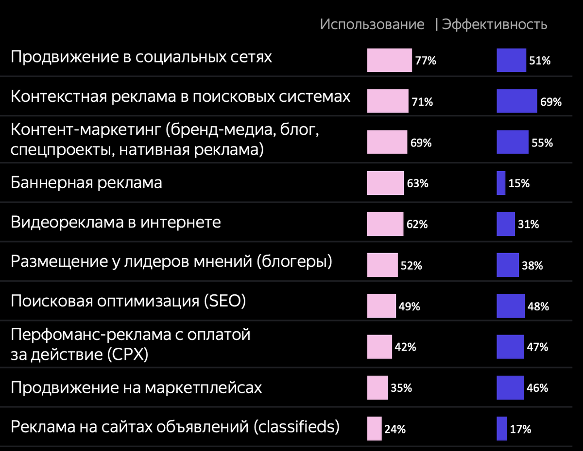 По поводу продвижения сайта по результатам звоните: +7(977)172-99-98 Максим