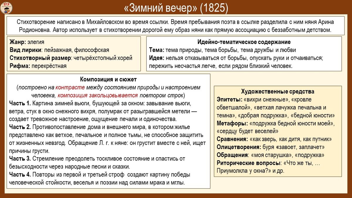 Поэзия Фёдора Ивановича Тютчева 10 класс презентация, доклад