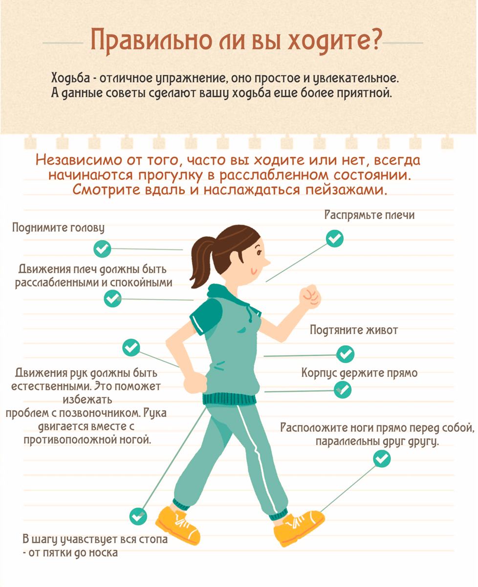 Правильно ли вы ходите? Фото с сайта roliki-magazin.ru