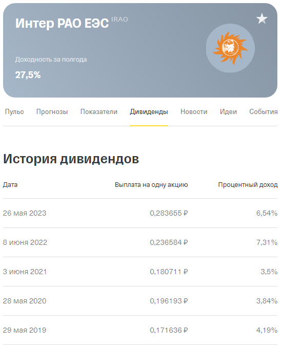 Акции интер рао прогноз на 2025. Акции интер рао прогноз на 2025