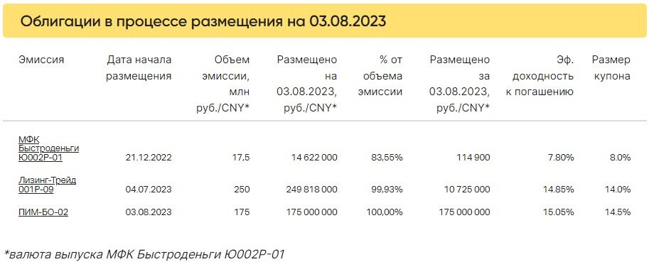 Короче 2023 программа