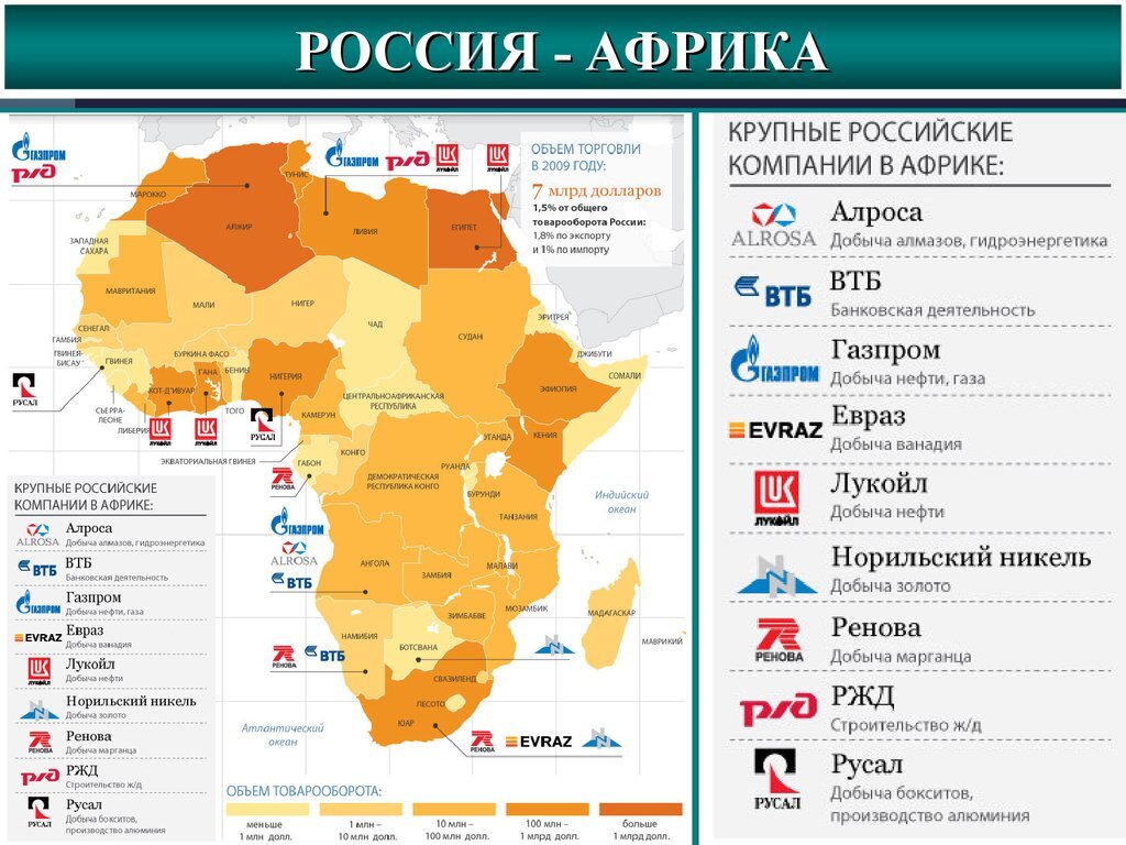 Зачем россии нужна африка. Российские компании в Африке. Крупные российские компании в Африке. Российские интересы в Африке. Африканские страны.