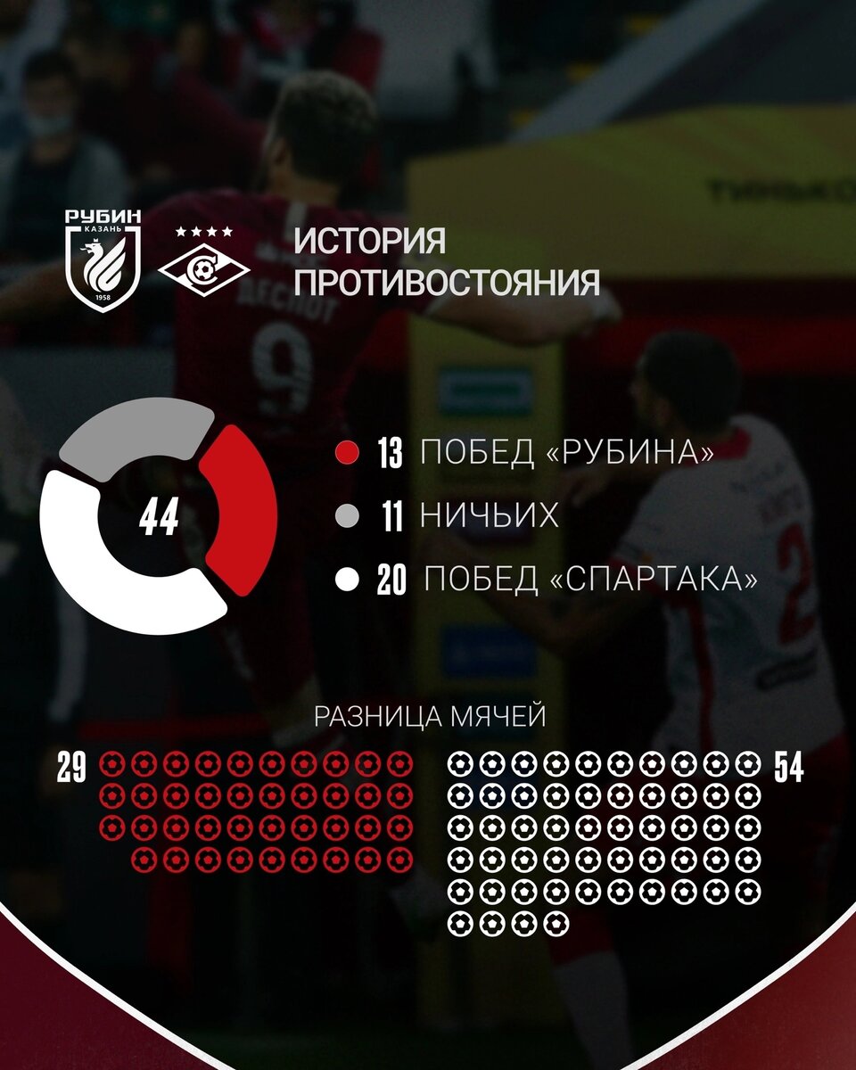 история противостояния