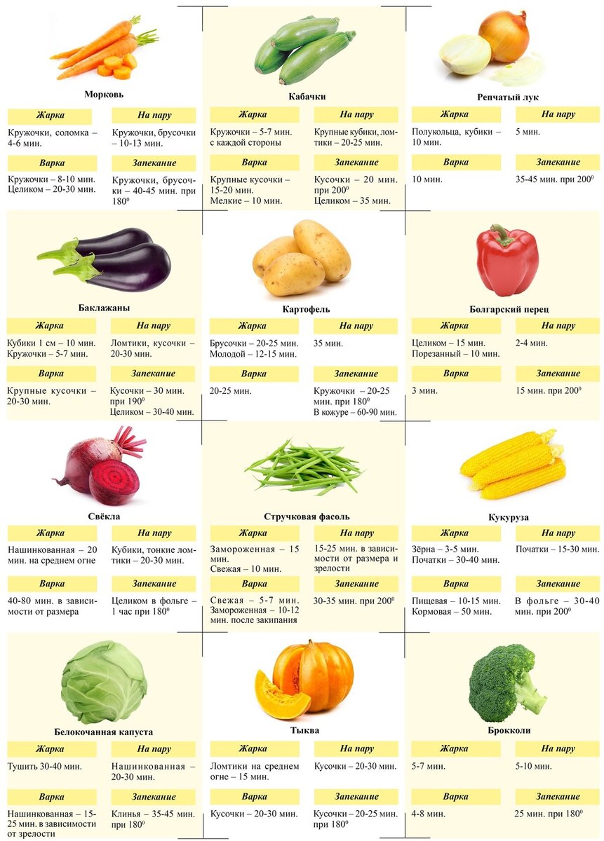 Самые свежие рецепты для Вас!