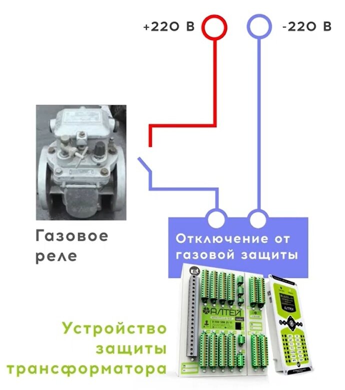 Рис. 2 –  схема подключения контактов отключающей ступени газового реле к устройству РЗА при отсутствии Флокс
